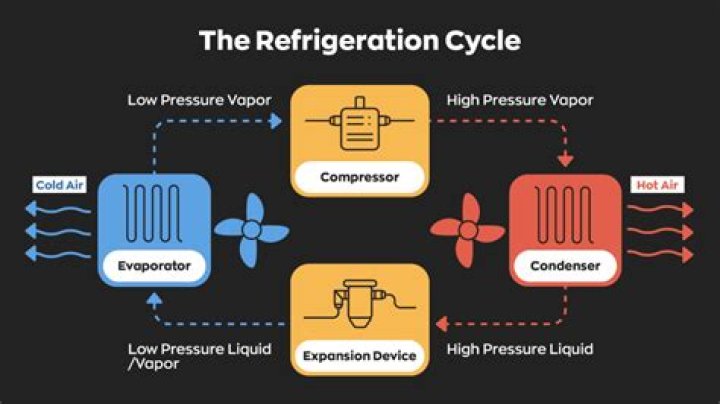 What is refrigeration cooling system in homes