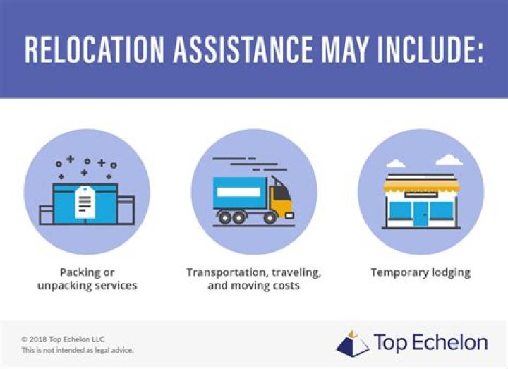 What is relocation program