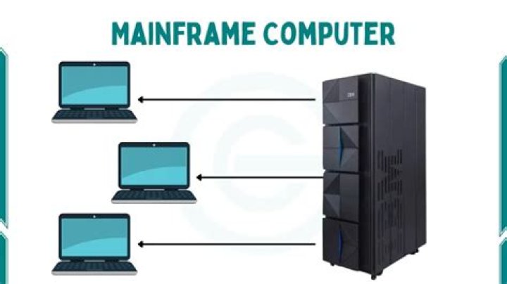 What is replacing mainframe