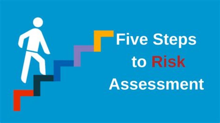 What is retaining the risk