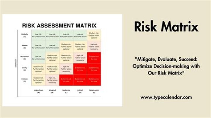 What is risk management matrix