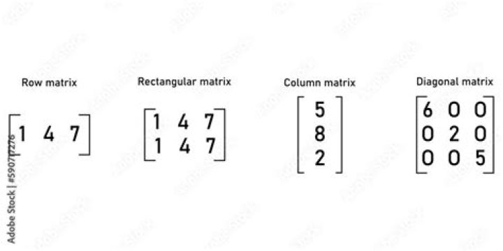 What is row in Matrix