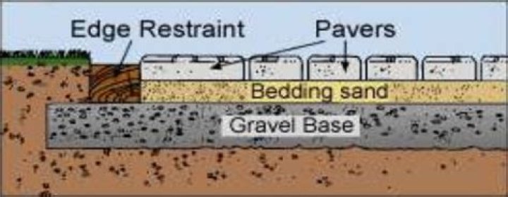 What is sand bedding