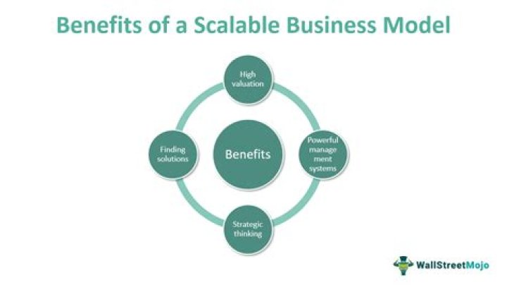 What is scalability of a business model