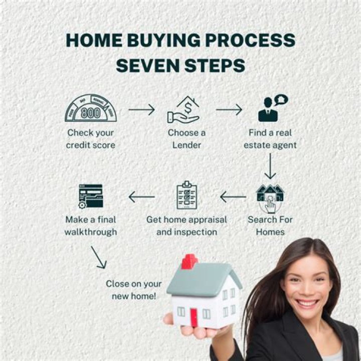 What is seller assist when buying a home