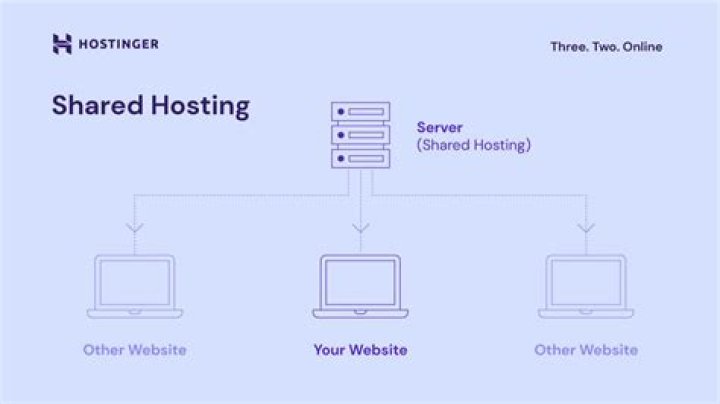 What is shared server process
