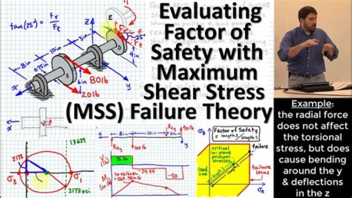 What is shear stress theory