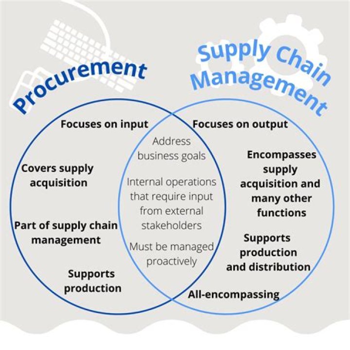 What is single procurement