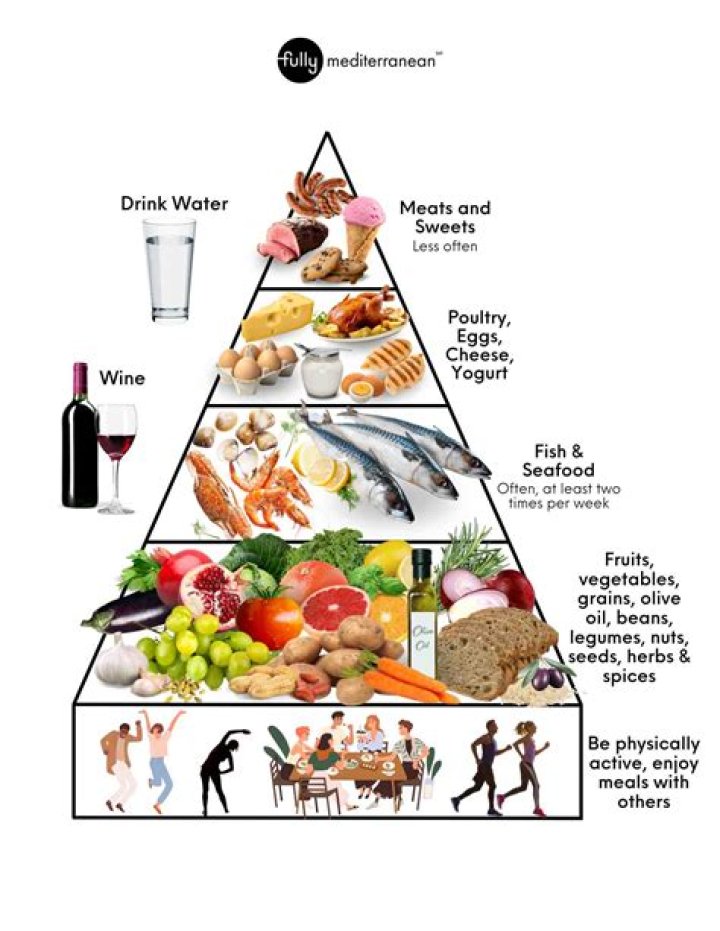 What is so special about the Mediterranean diet