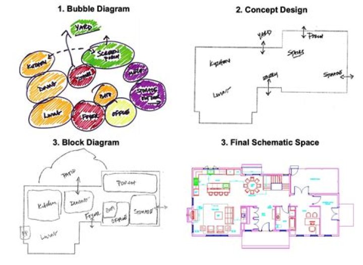 What is space planning in interior design