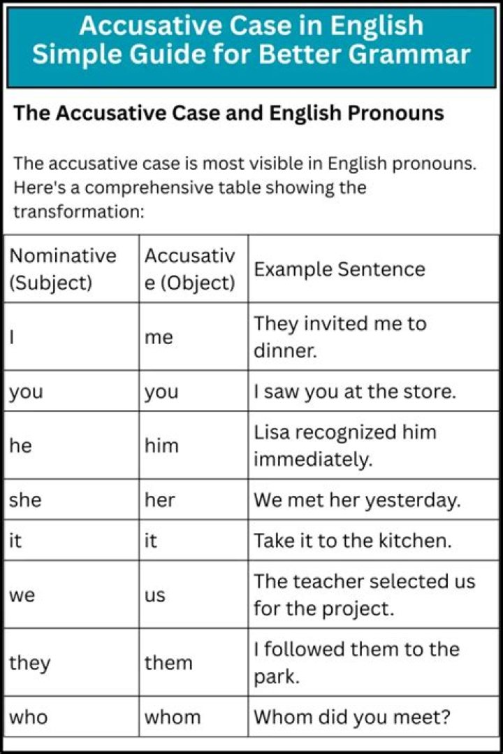 What is the accusative case in English grammar