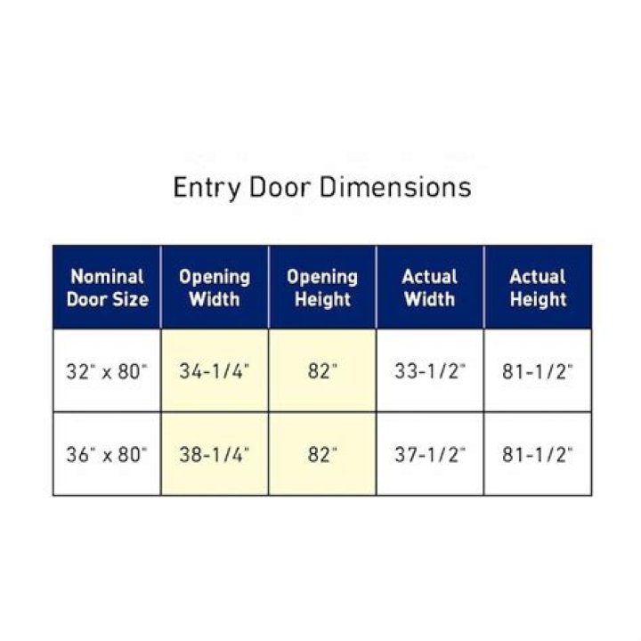 What is the actual size of a 36 x 80 door