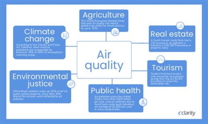 What is the air quality in Petaluma