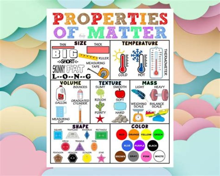 What is the amount of matter that makes up something