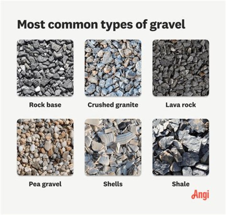 What is the average cost of pea gravel