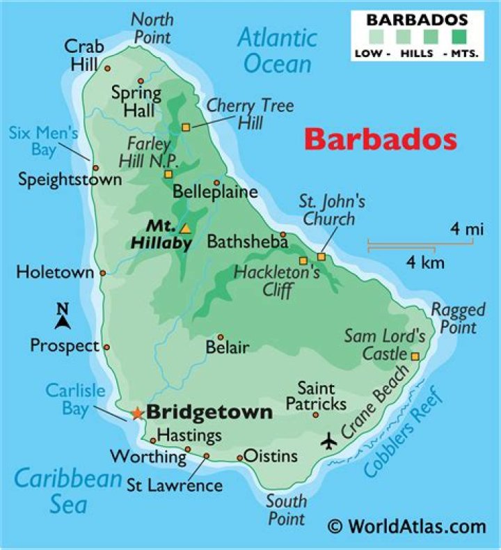What is the Barbados connection