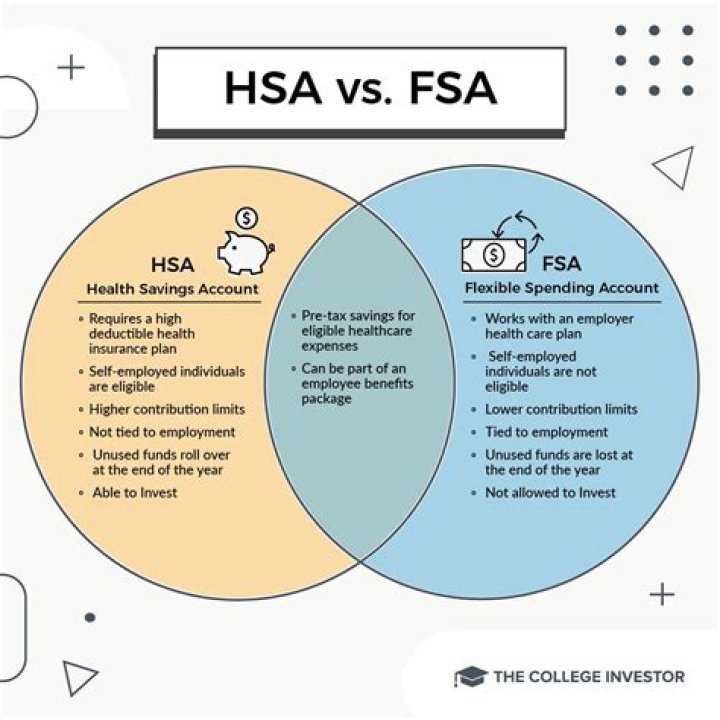 What is the benefit of a FSA