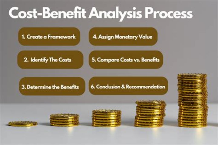 What is the benefit of assessing your client