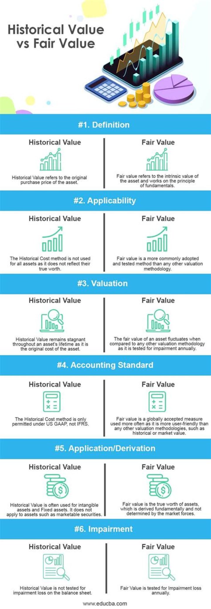 What is the best evidence of fair value