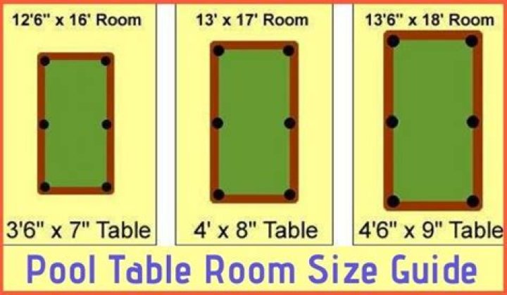 What is the best size pool table for a home