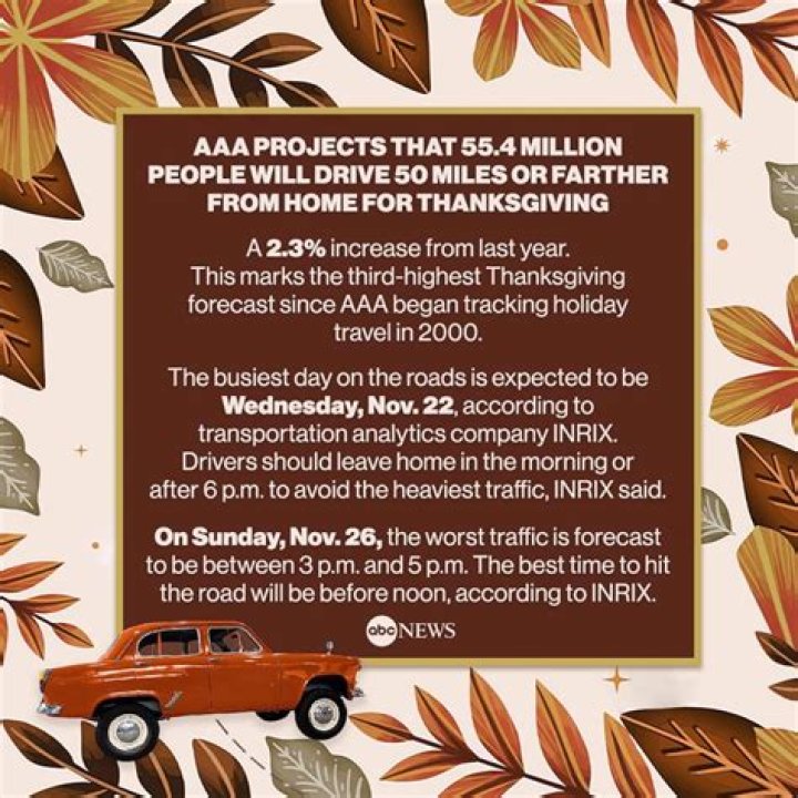What is the best time to drive on Thanksgiving Day