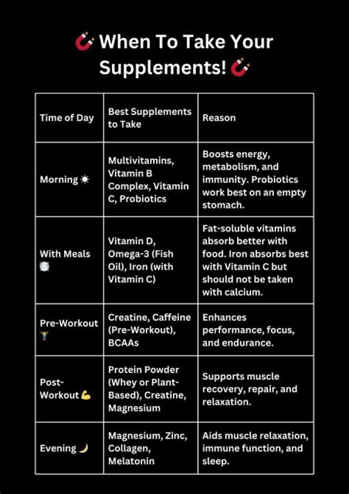 What is the best time to take supplements