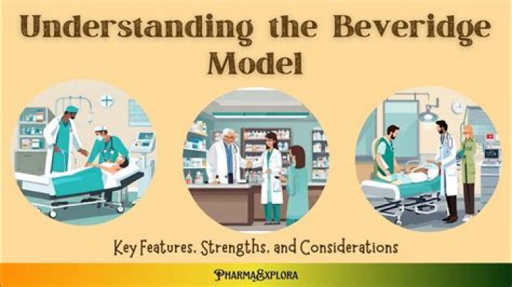 What is the Beveridge system