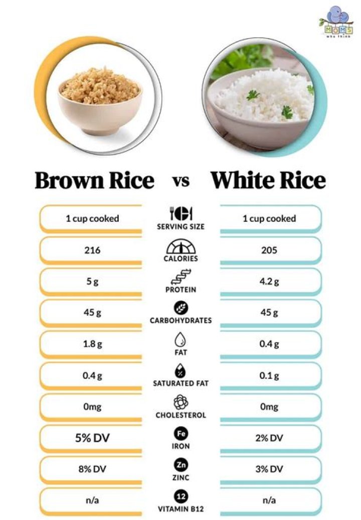 What is the calorie difference between white and brown rice