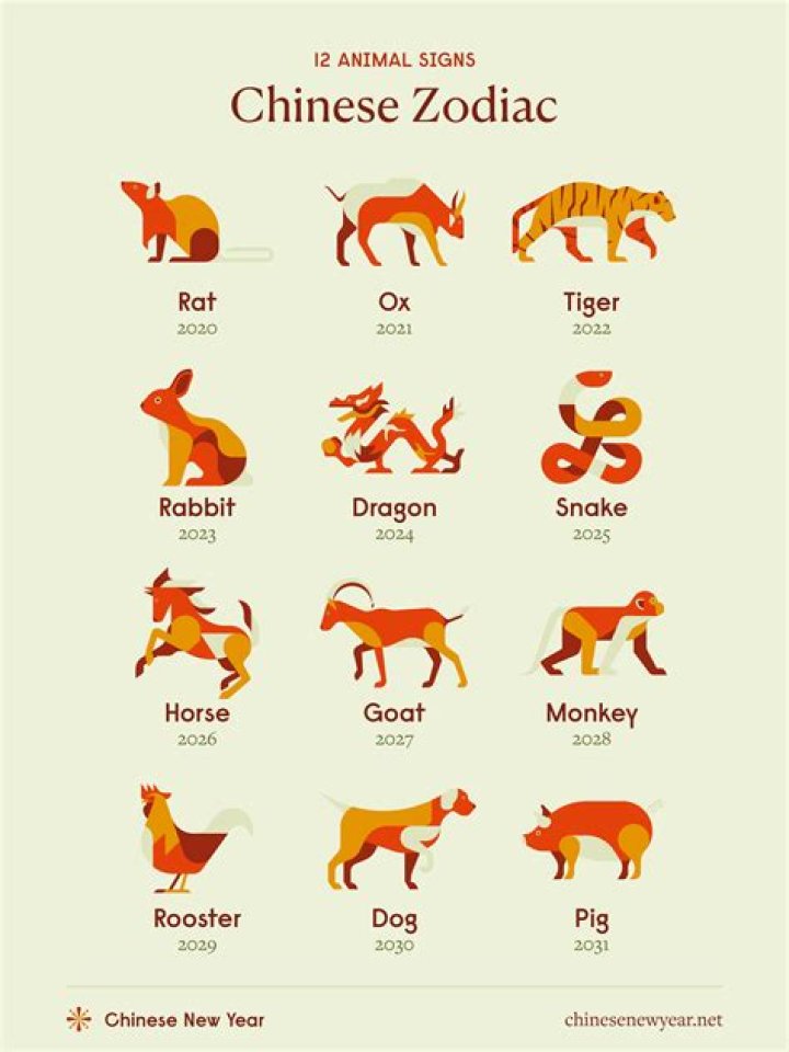 What is the Chinese zodiac for June