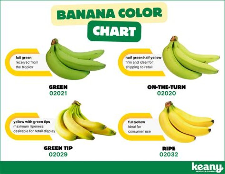 What is the color of ripe banana