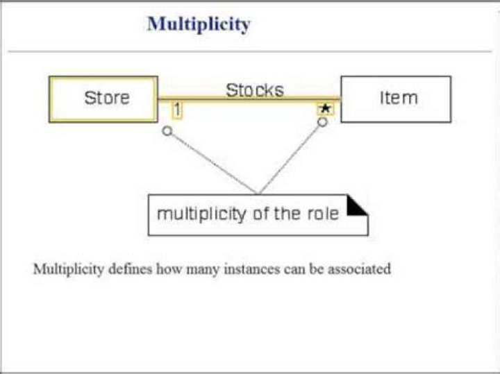 What is the concept of multiplicity