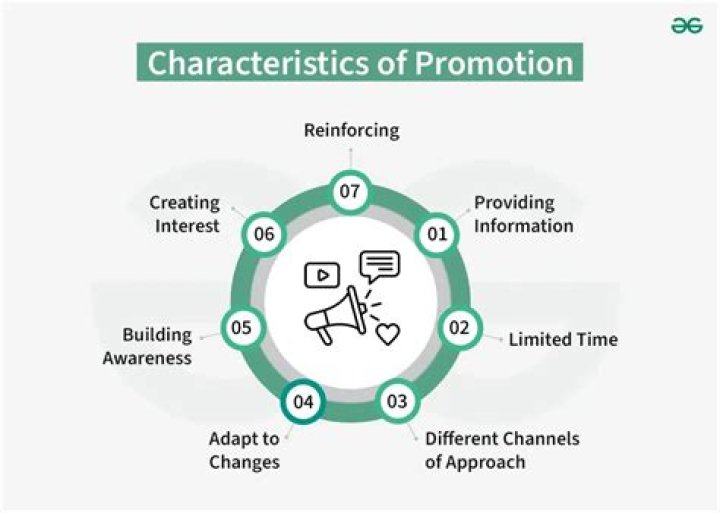 What is the concept of promotion