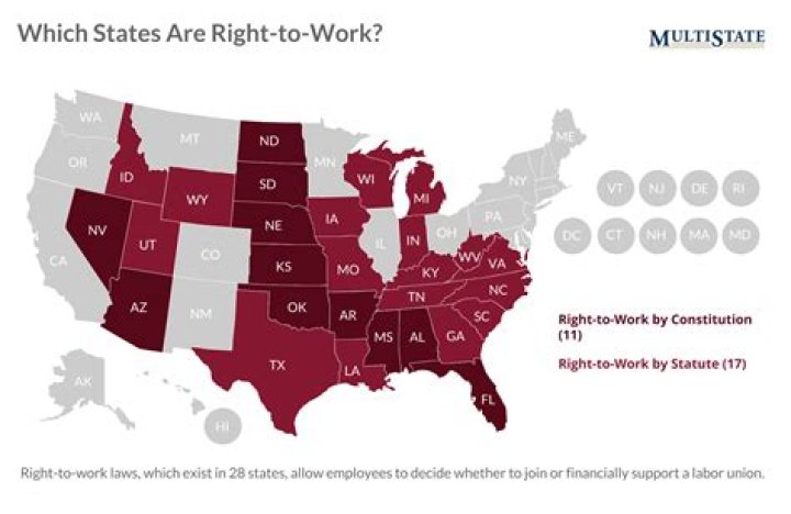 What is the concept of right to work state