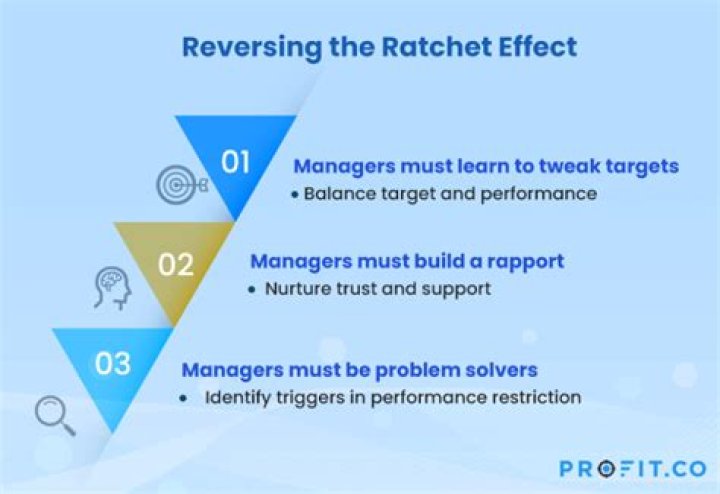 What is the concept of the ratchet effect