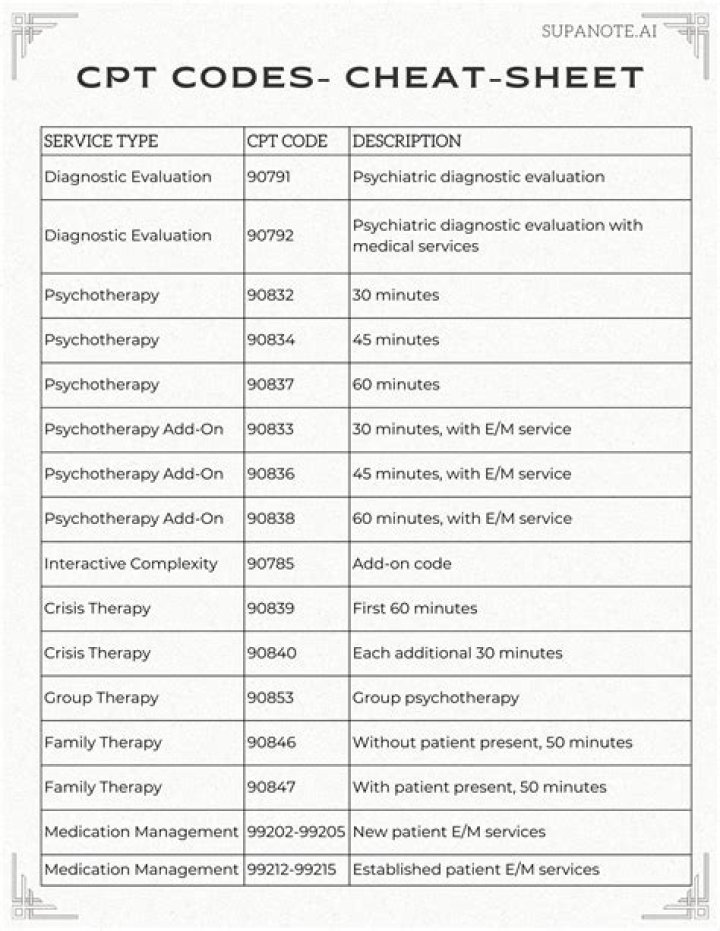 What is the CPT code for annual GYN exam
