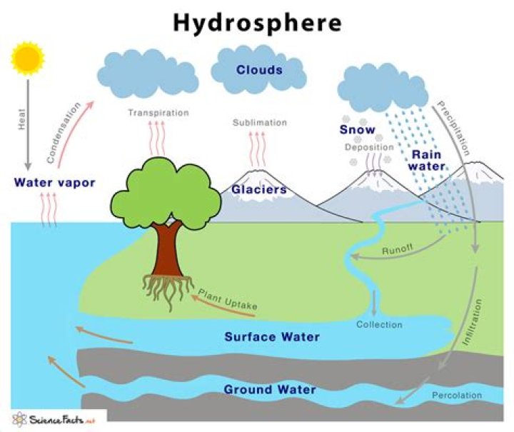What is the definition of water pressure