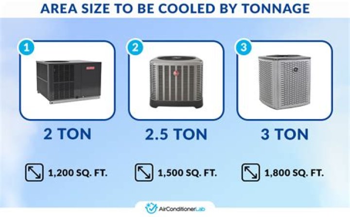 What is the difference between a 4 ton and 5 ton air conditioner
