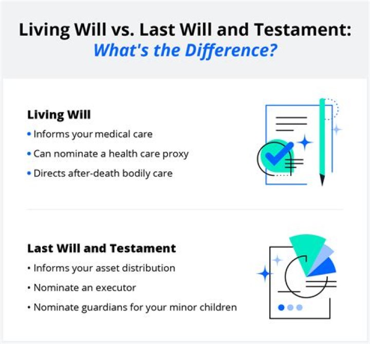 What is the difference between a living will and a regular will