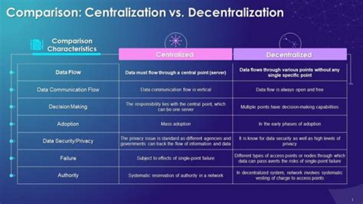 What is the difference between a simulation and a model