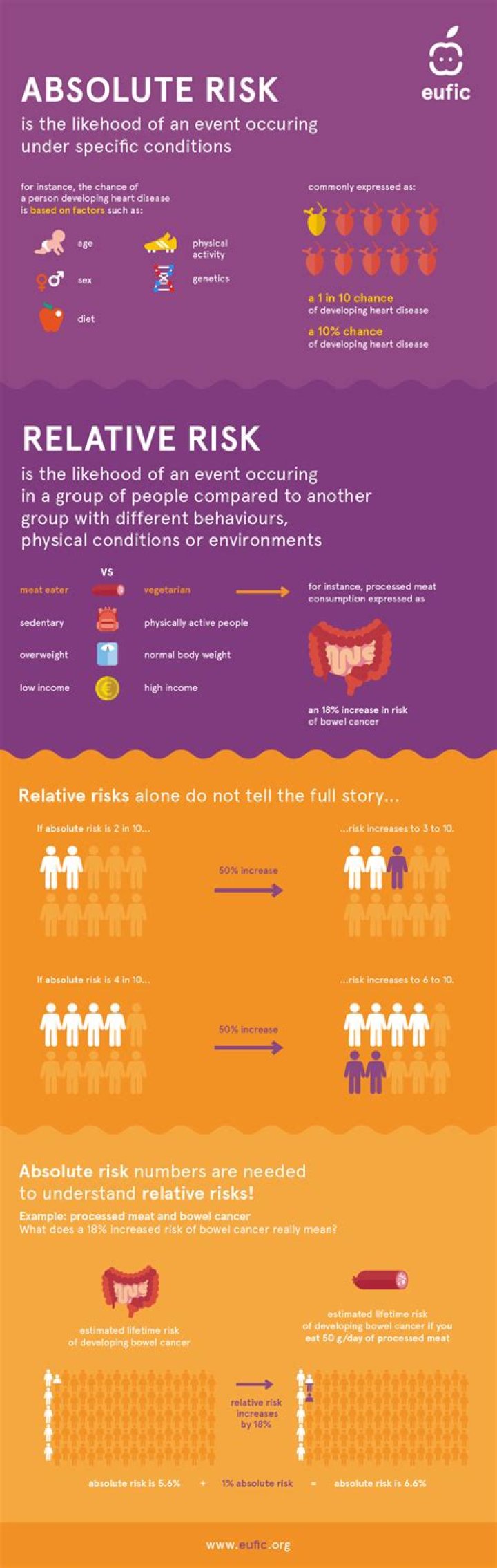 What is the difference between absolute and relative risk