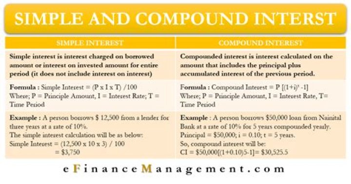 What is the difference between accrued interest and compound interest