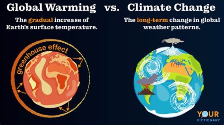 What is the difference between global warming versus global climate change quizlet