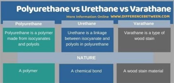What is the difference between polyurethane and varathane