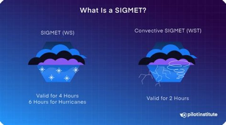 What is the difference between SIGMETs and AIRMETs