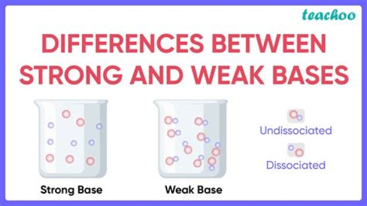 What is the difference between strong and weak bases