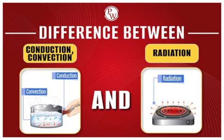 What is the difference between true convection and European Convection