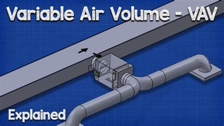 What is the difference between variable air volume and constant air volume