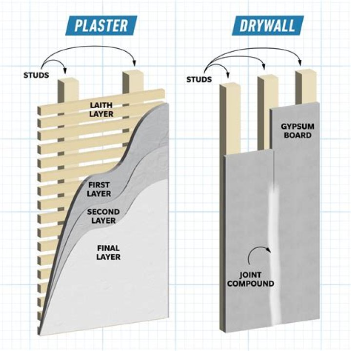 What is the difference between wallboard and plasterboard
