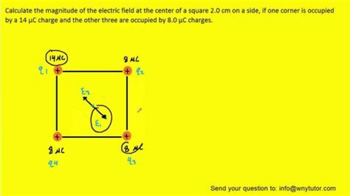 What is the direction of the electric field at the center of the square due to the four corner charges