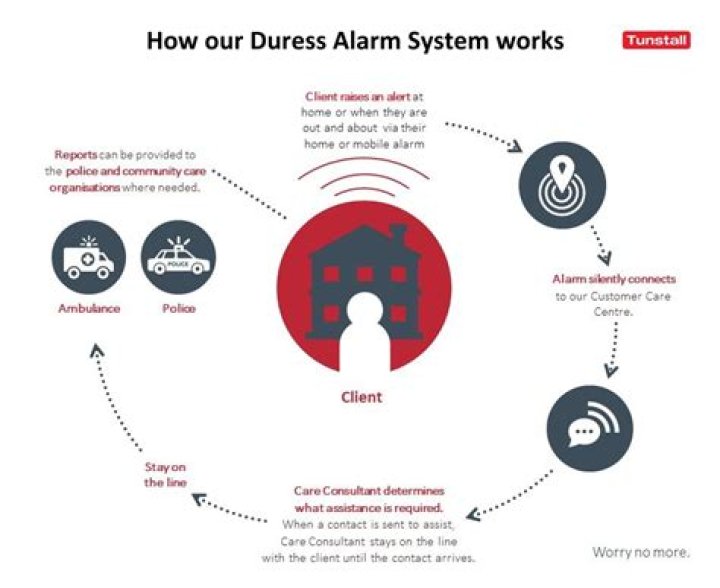 What is the effect of duress on a contract